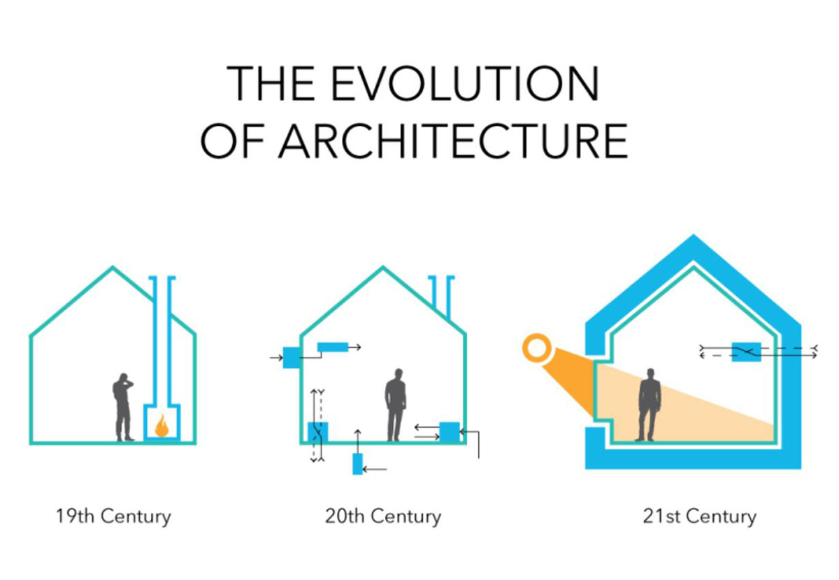 evolution of architecture - Passive Design for Queensland Homes