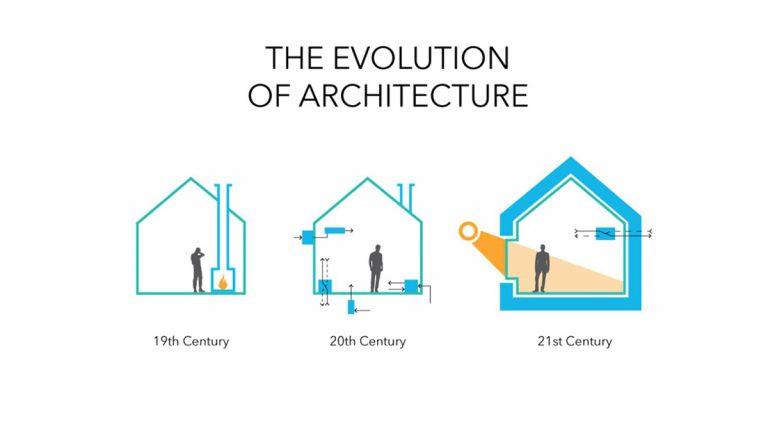 evolution of architecture PassivHaus Brisbane